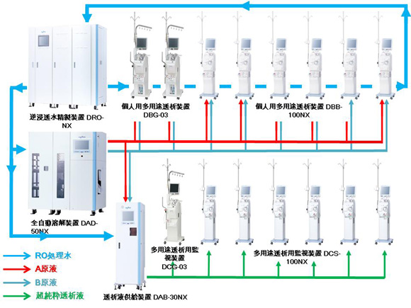 水質処理装置